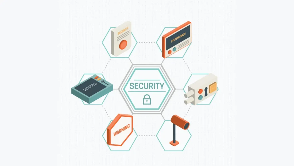 Enhancing E-commerce Security with Aura Digital Security