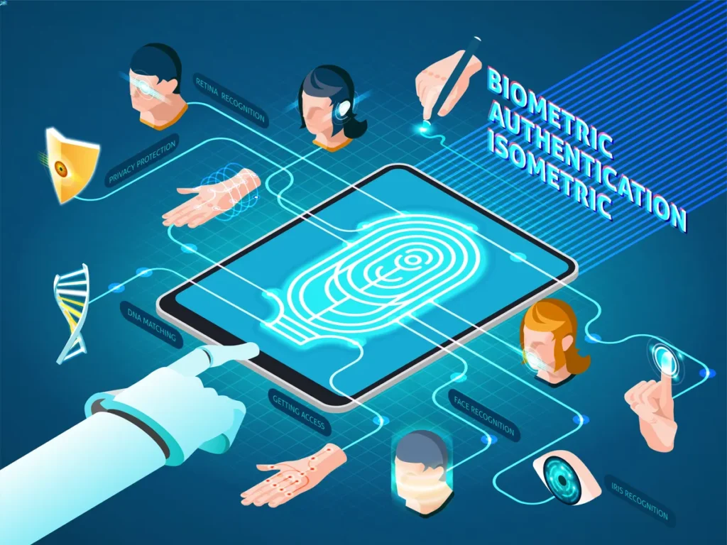 Advancements in Biometric Security for Digital Environments 1 Advancements in Biometric Security for Digital Environments